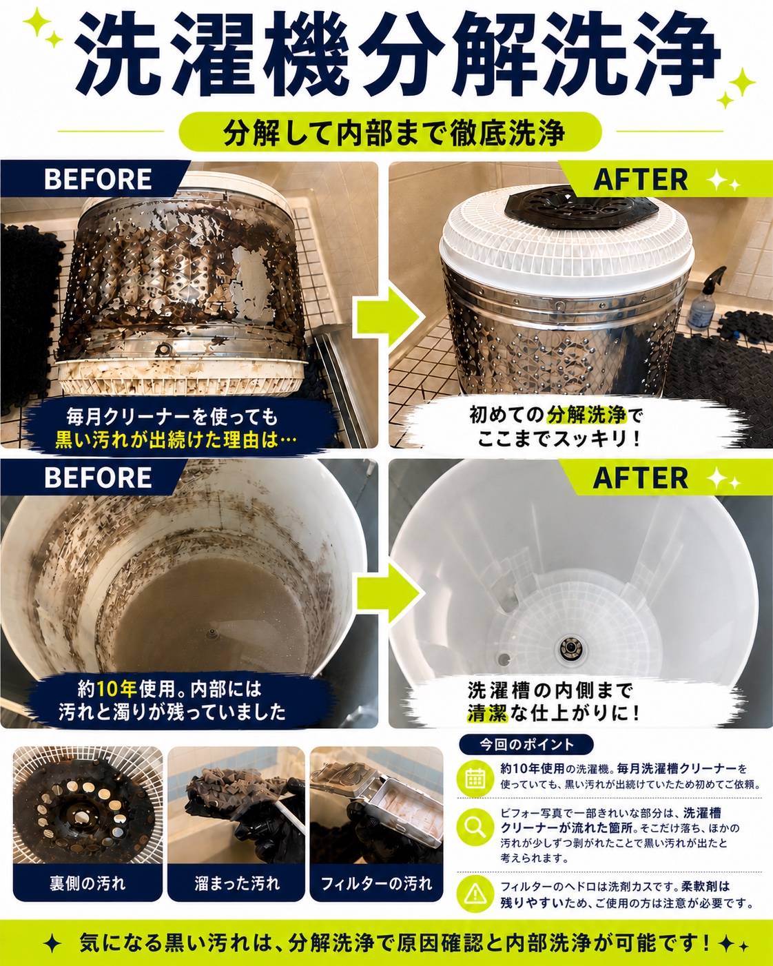 洗濯機分解洗浄のビフォーアフター事例